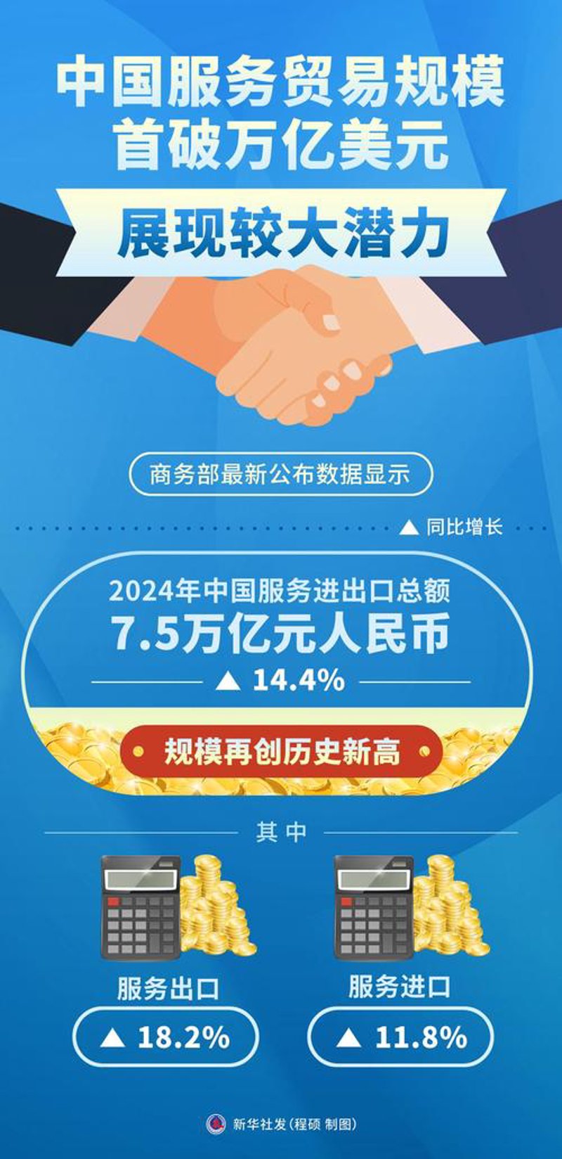 上海贸易公司:把握全球市场的脉搏